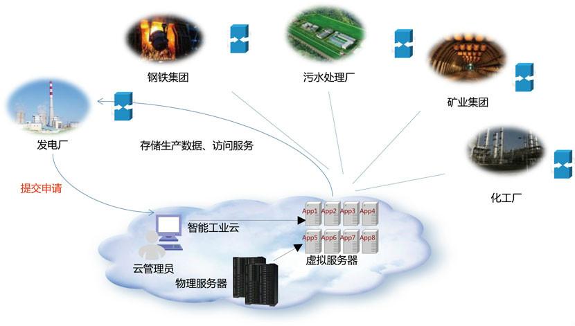 中国电信物联网专用卡发信息怎么收费